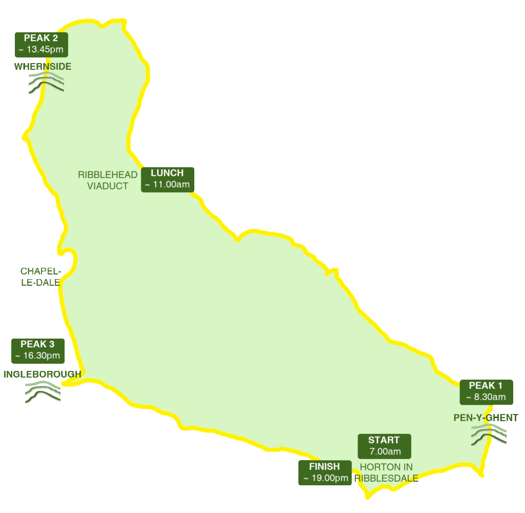 Itinerary The Yorkshire Three Peaks Challenge